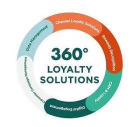 CRM & Loyalty