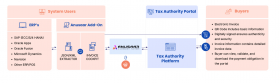 Smart Tax & E-Invoicing Software