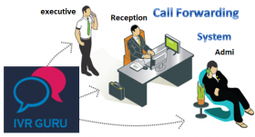 cloud telephony india