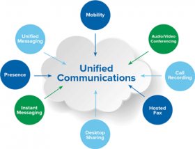 unified communication