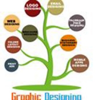 Graphic Designing Services