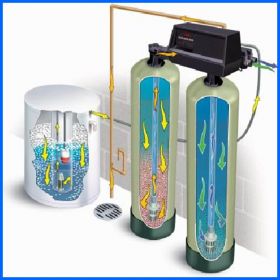 Water Softener | Indian Trade Bird