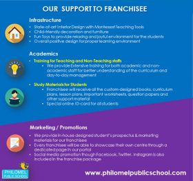 Preschool Franchise in Kolkata