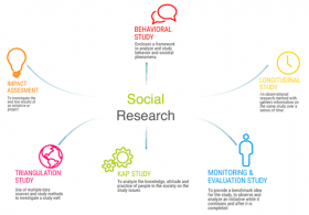 Social Research 