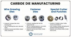 Carbide Die Manufacturer
