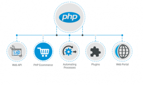 PHP Development Company in India 