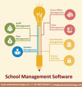 School Management Software Development 