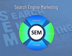 SEM Services in USA