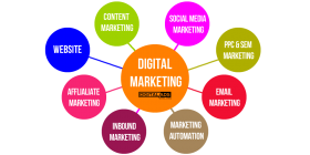 Digital Marketing service,SEO service,SMO service,