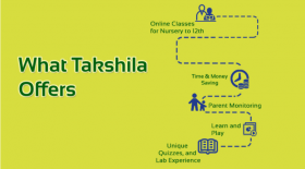 Online School Classes of Nursery to Class 12th