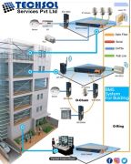 Electrical Trunkey Project Contractors in pune