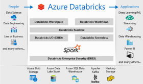 Azure Databricks