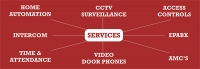 CCTV surveillance