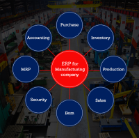 Erp software for manufacturing companies