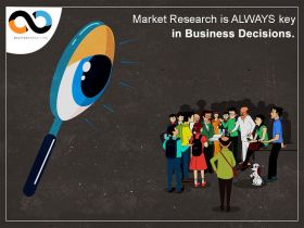 Top Marketing Consultants in India