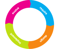 Software Development