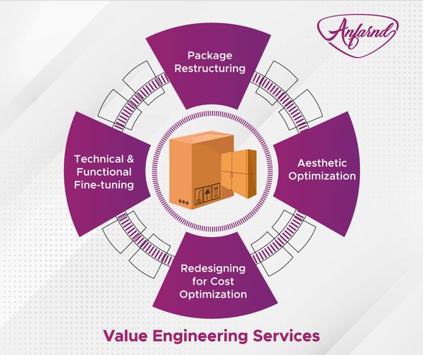 Anfarnd Business Solutions | About Anfarnd Business
