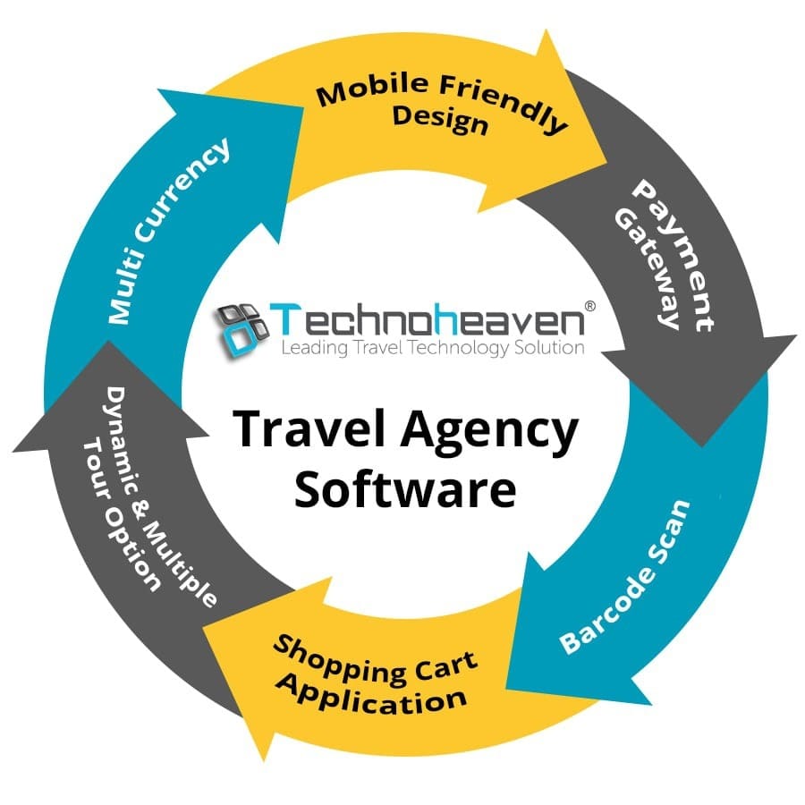 Tour Operator Software