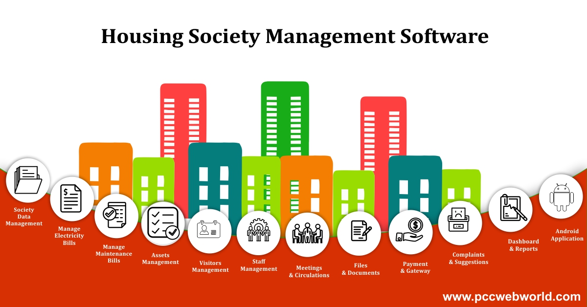 Housing Society Management Software With Free Demo