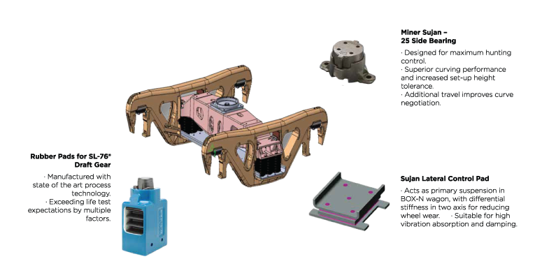 Best Railcar Components