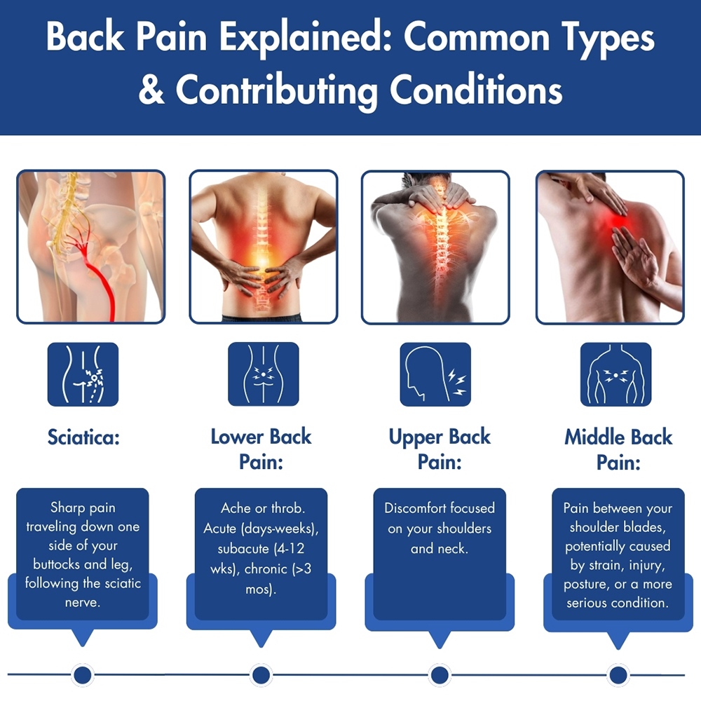 Back Pain Treatment in Madison, WI