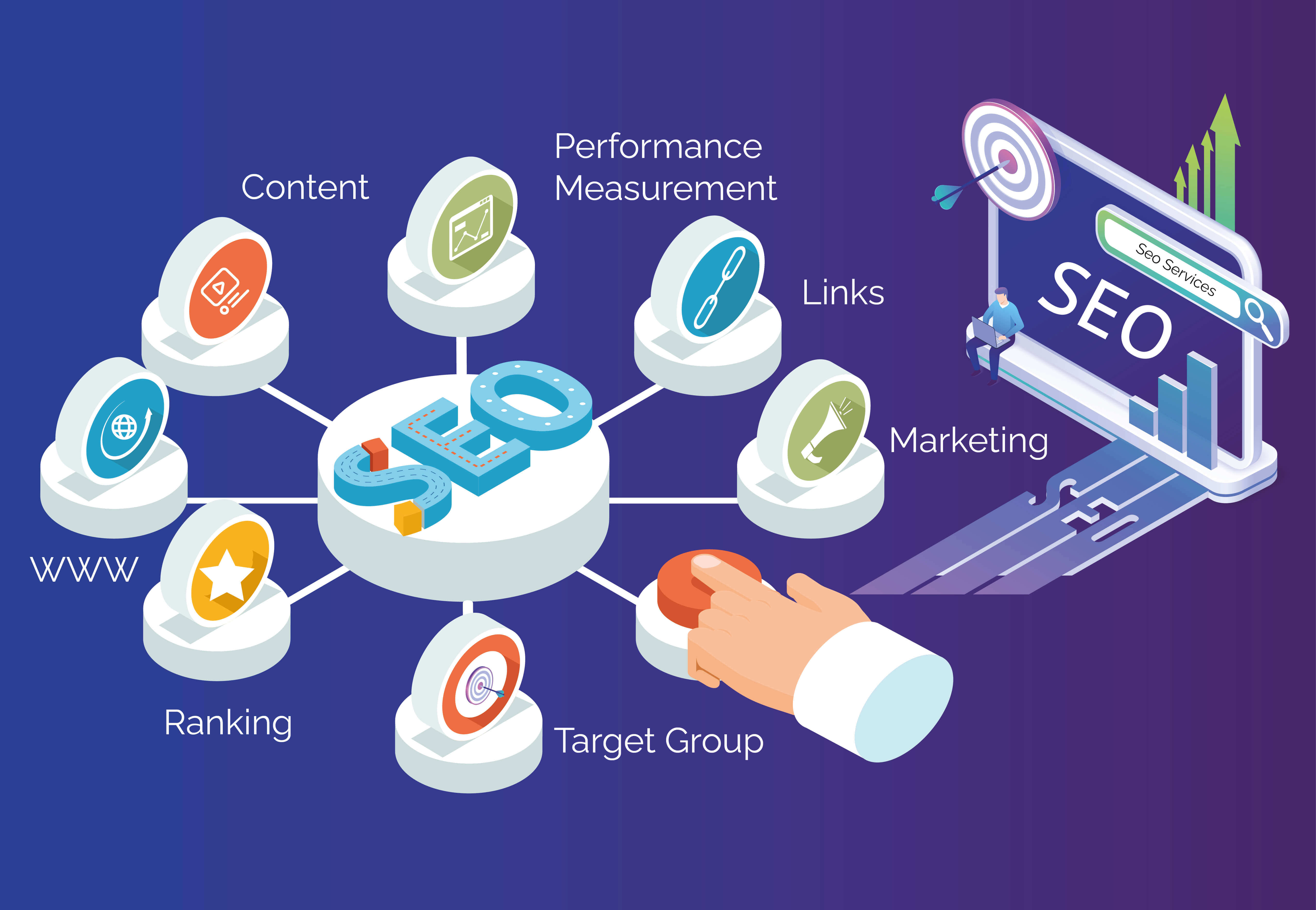 SEO Agencies in Delhi - Cyberworx