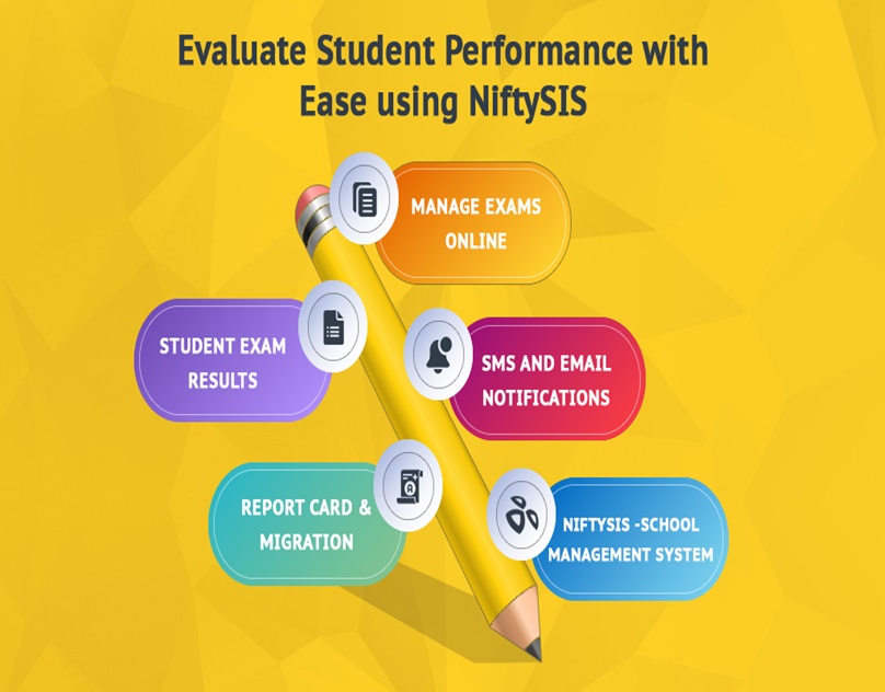 Why schools need online school management software?