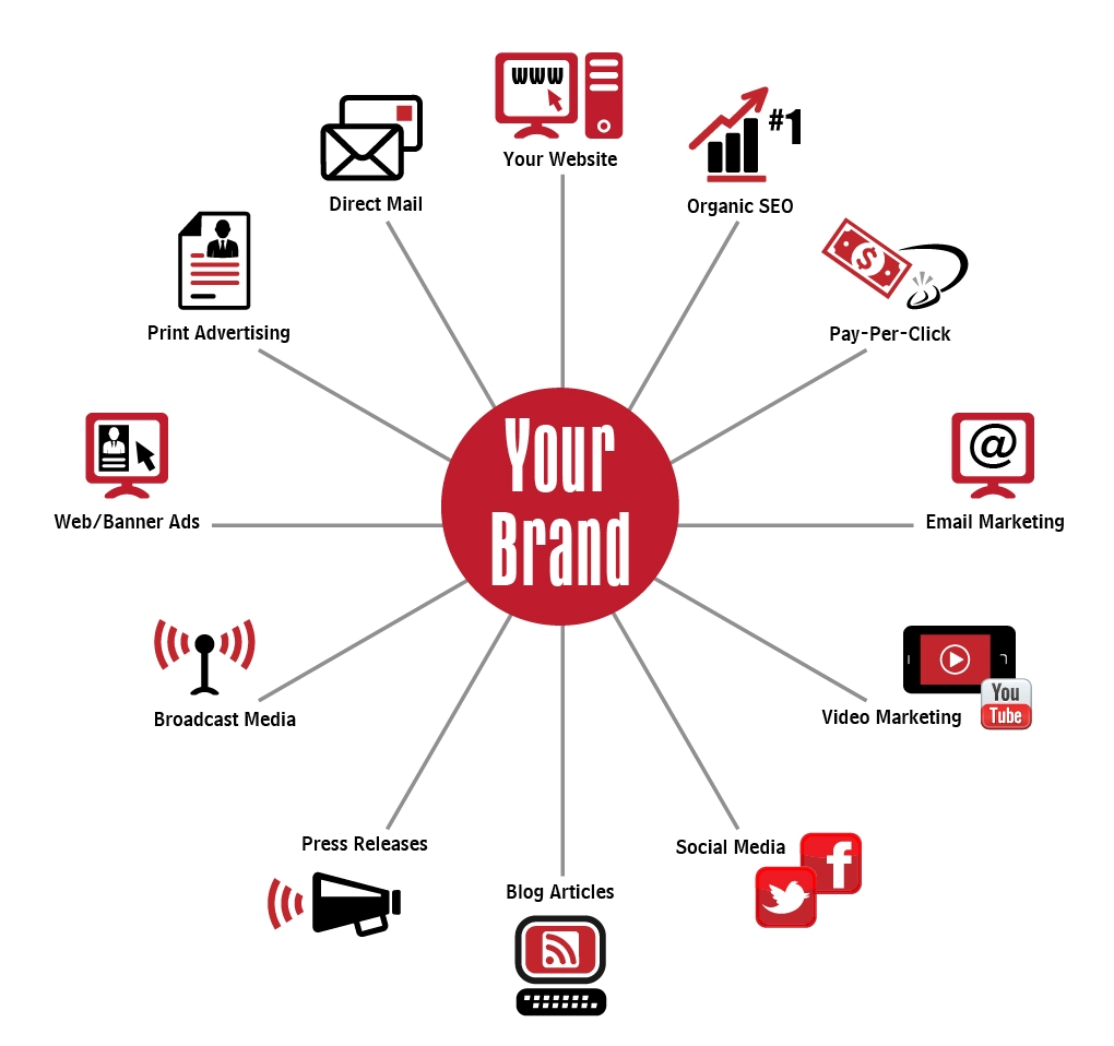 SEO company in Bangalore