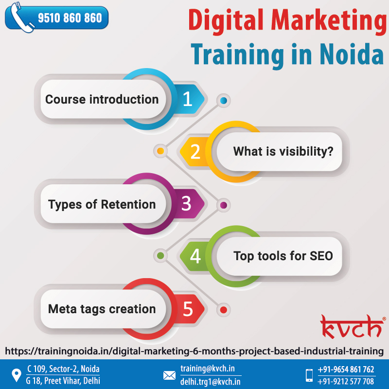 Online Digital Marketing Training Course