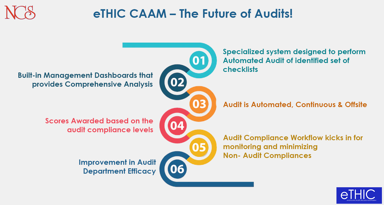 eTHIC CAAM – The Future of Audits