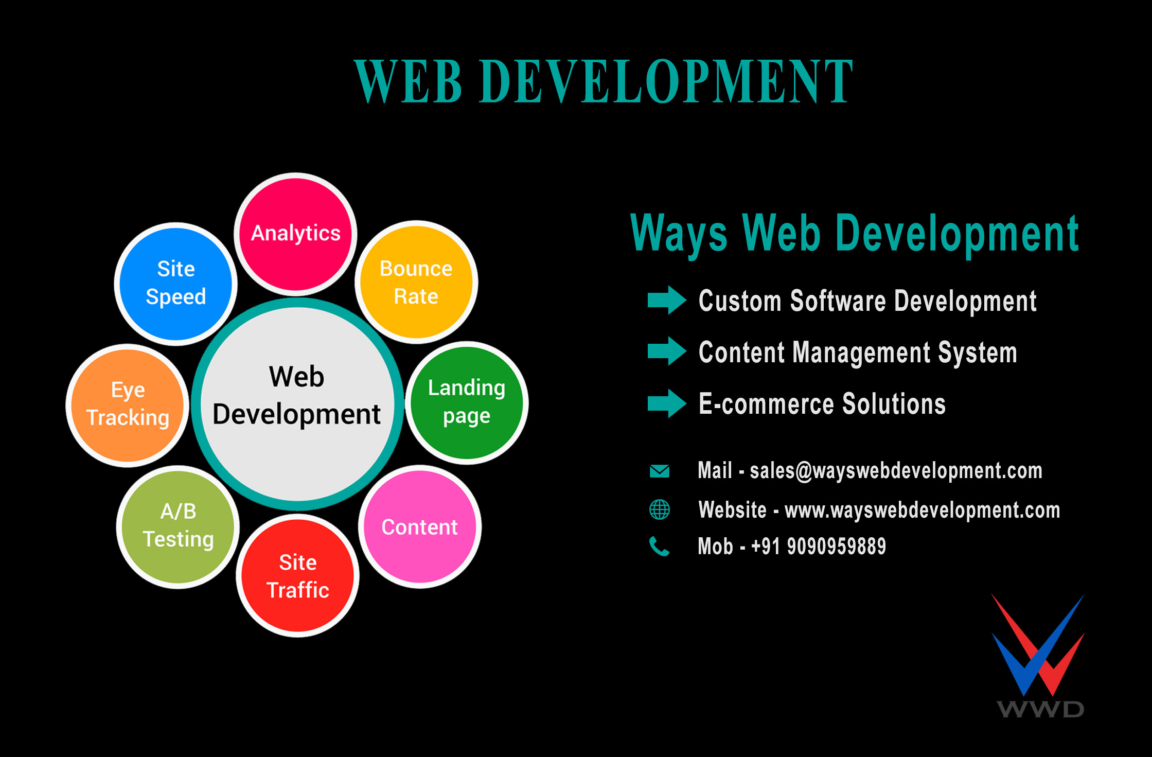 Your One Stop Solution to Internet World – Ways web development