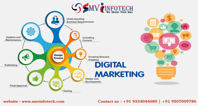 SMV infotech-Website designing| SEO Company|Software company in patna