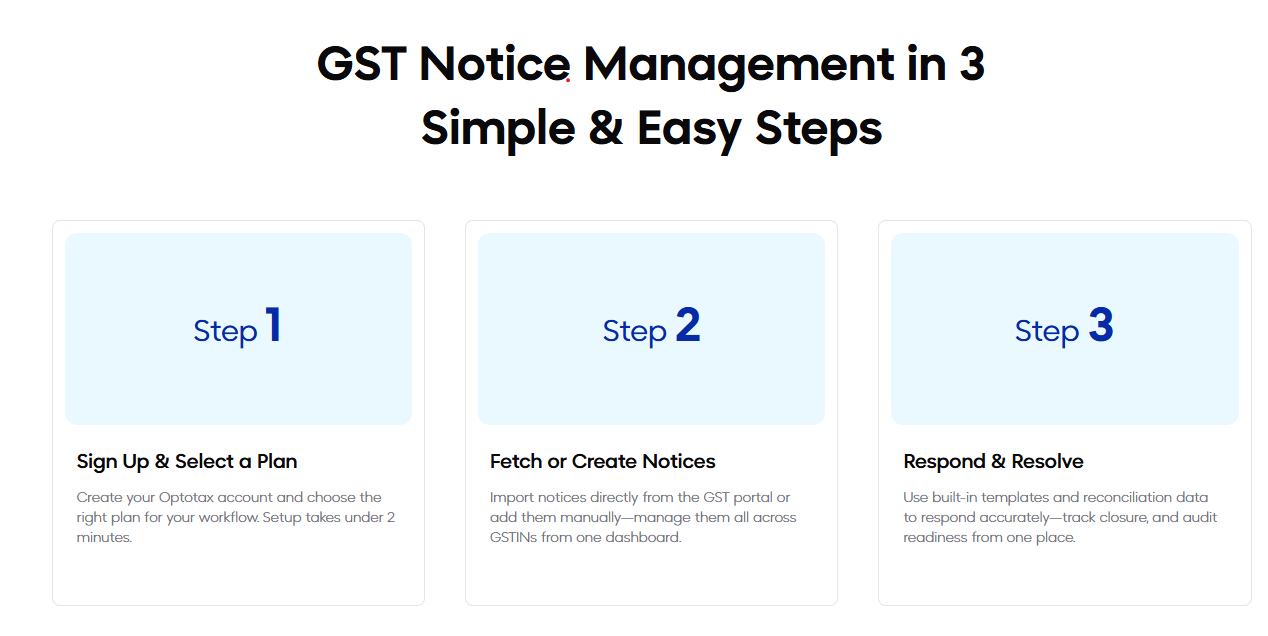 GST Notice Management is super easy now