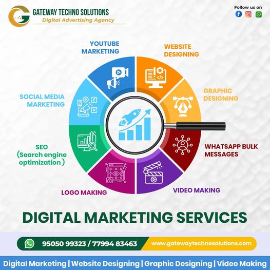 Professional Website Design Services in Bangalore | Gateway Techno Solutions