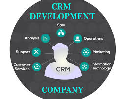 Best CRM Development Company In Mohali - CRM Development Services | Backup InfoTech