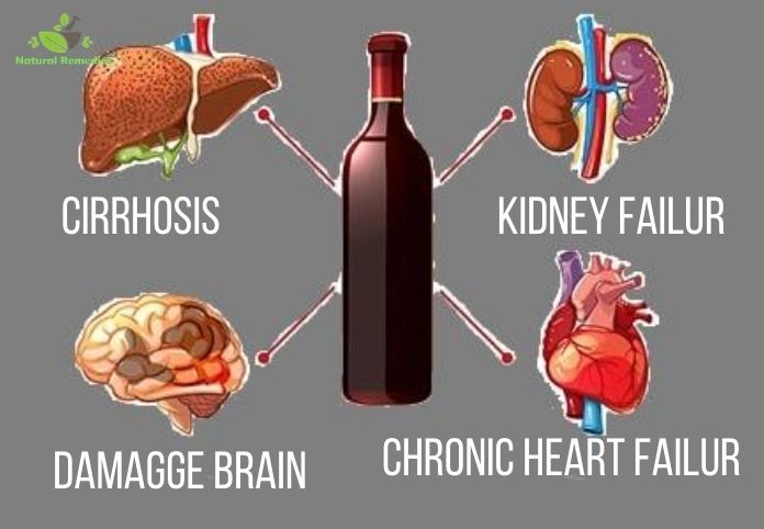 Alcohol And Body : Long Term Use Of Alcohol And Your Body