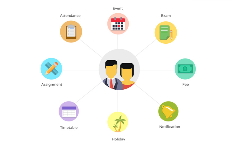 A-Listed School Management Software