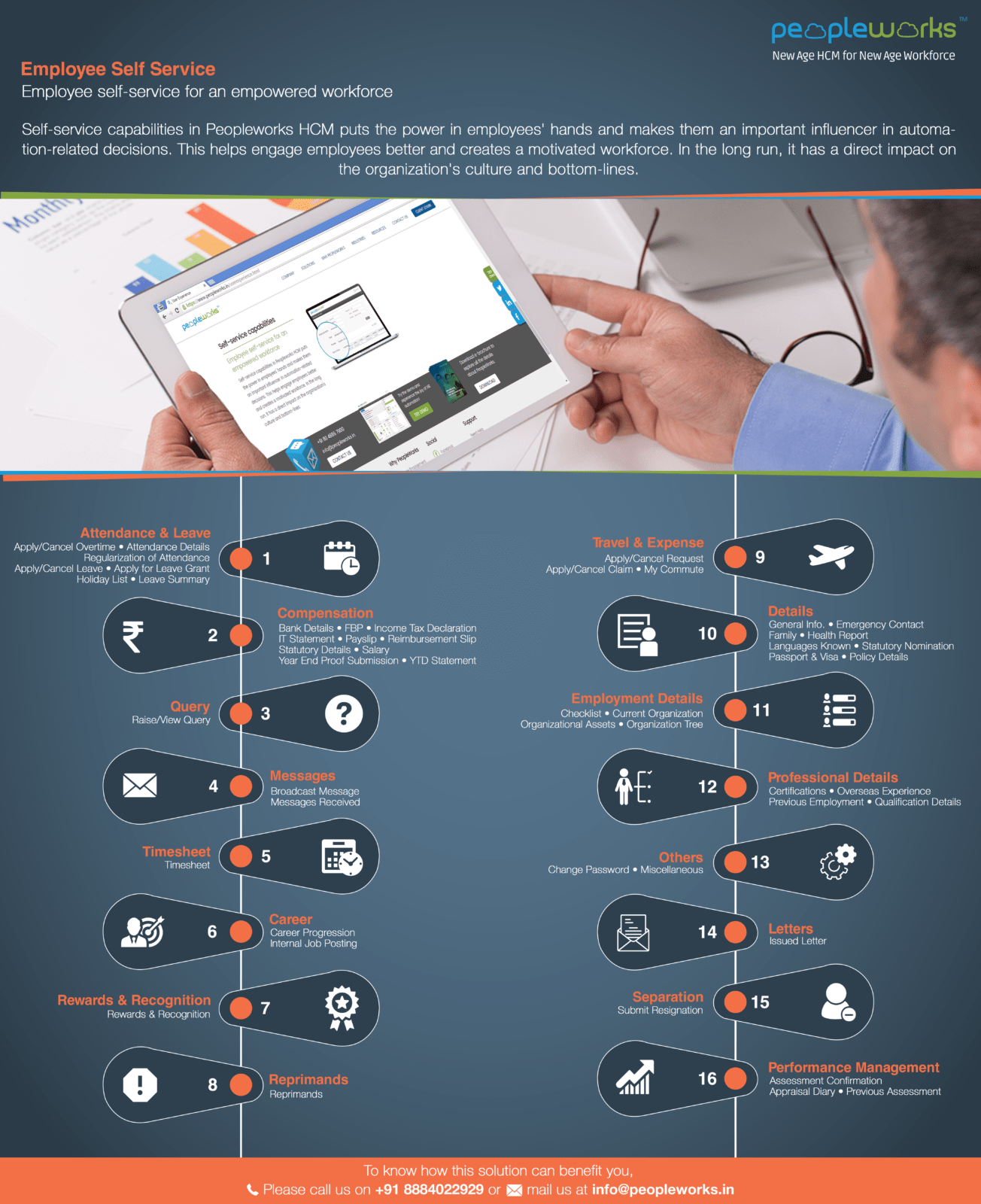 Convenient and Secure Employee Self Service | PeopleWorks