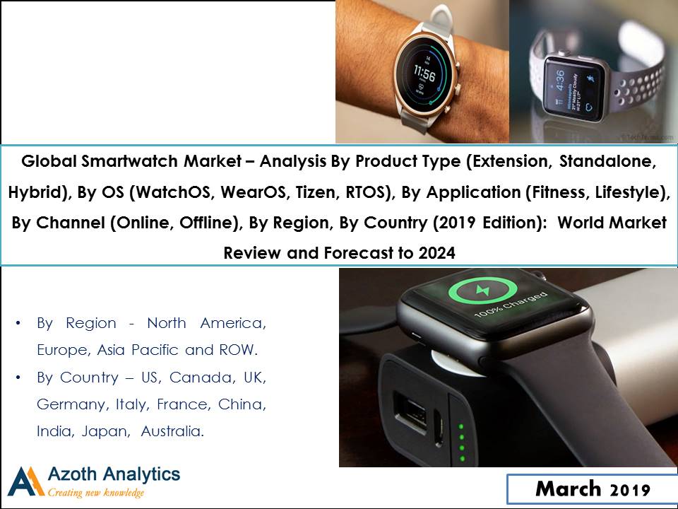 Global Smartwatch Market