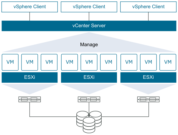 VMware vSphere Documentation In India