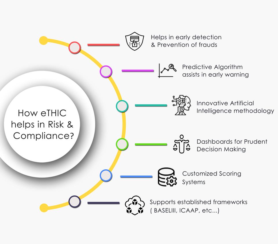 Compliance and Risk Management