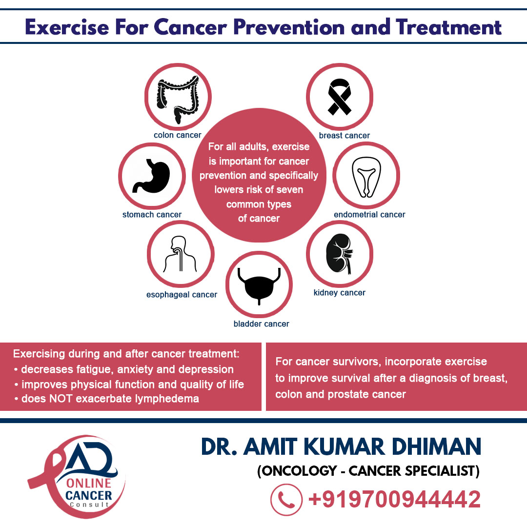 Oncology Doctor in Ludhiana