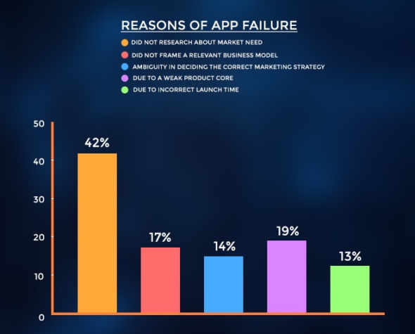 A Comprehensive Guide To Choose The Best Mobile App Development Company