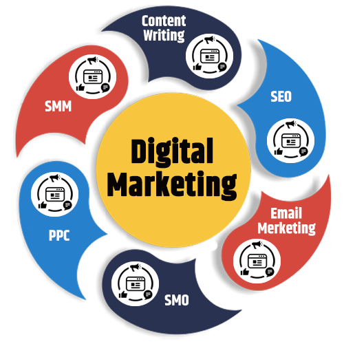 Best Digital Marketing Services- Grow Your Business with Online