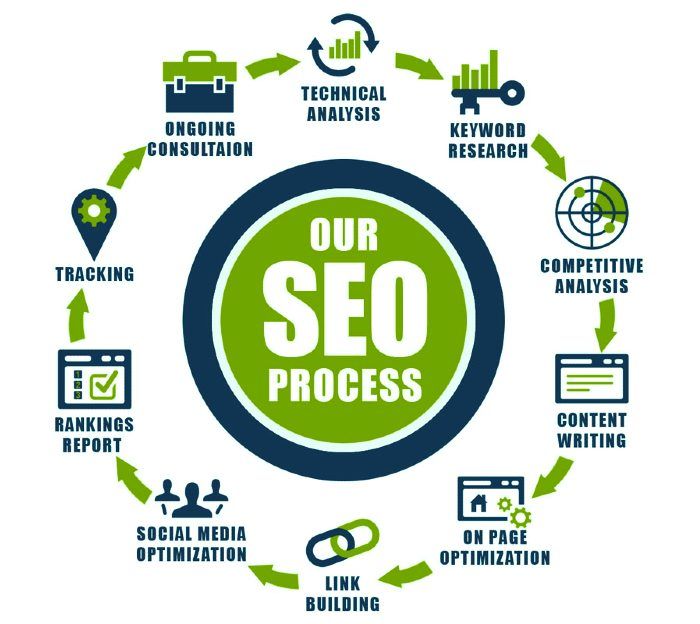 Increase Online Visibility with Local SEO Services in Port Jefferson