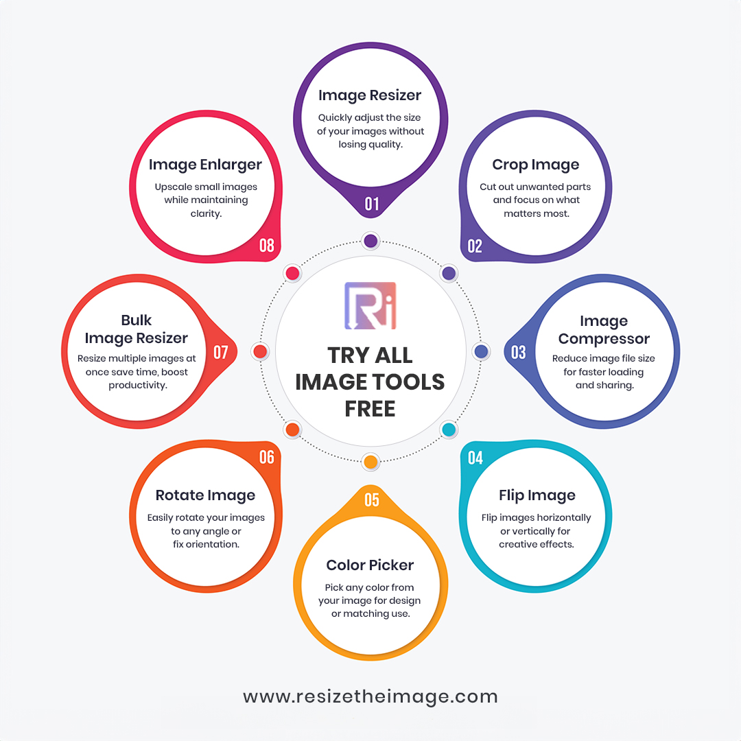 Free Online Tool for PDF, Image & File Conversion, No Signup Required || Resizetheimage