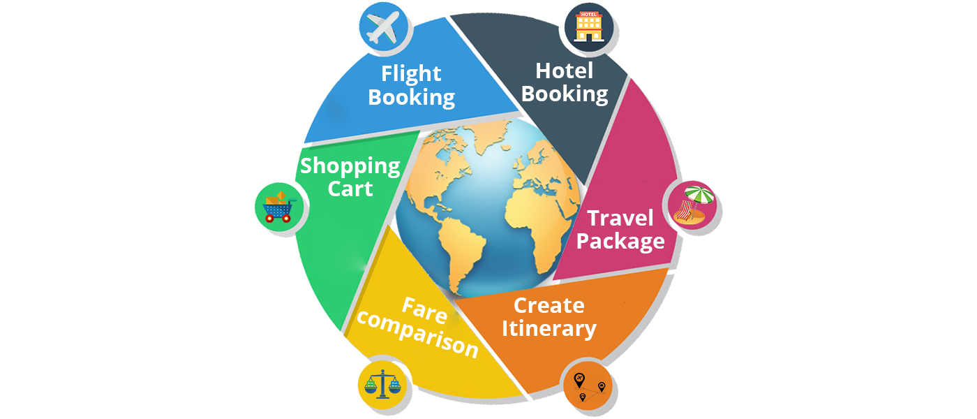 Travel Portal Solutions
