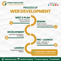Affordable Social Media Marketing Services in Kurnool | Gateway Techno Solutions
