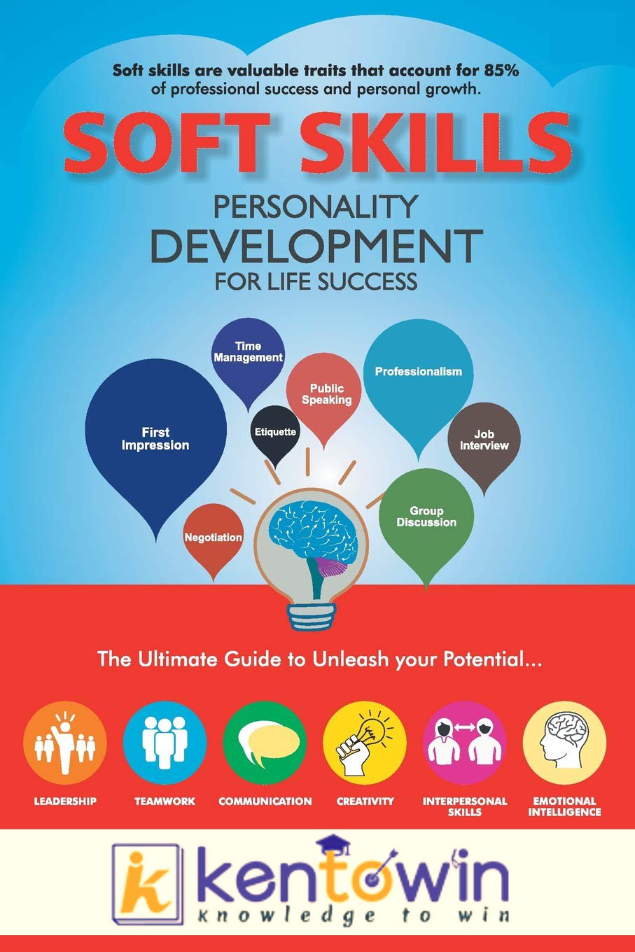 Top 10 Personality Development Training Classes In Hyderabad