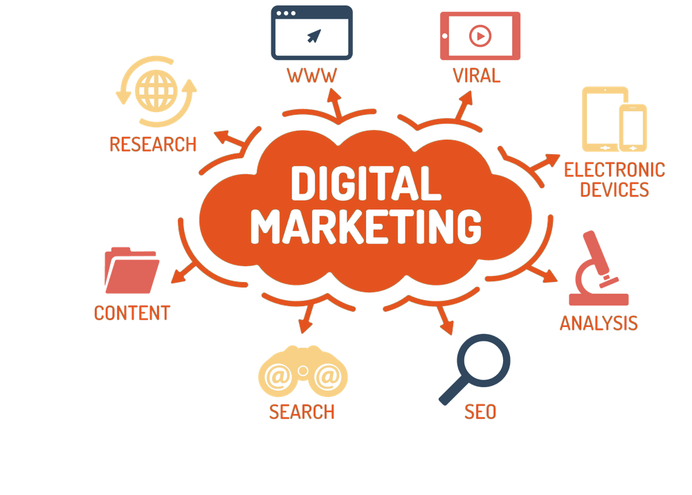 Digital Marketing Services in Hyderabad